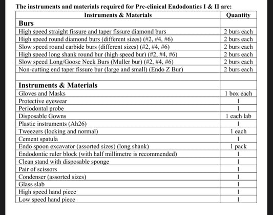 Ajman university preclinical endodontics kit